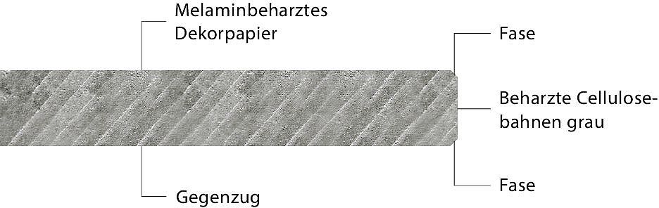 Duropal Compact Arbeitsplatte Produktquerschnitt grauer Kern