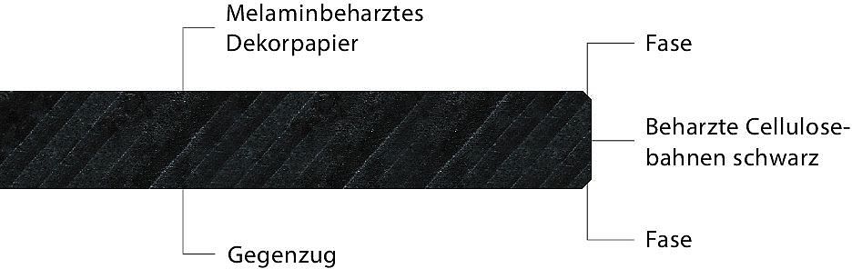 Duropal Compact Arbeitsplatte Produktquerschnitt schwazer Kern